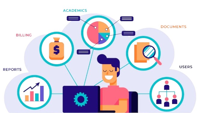 Study Explora College Management